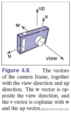up-vector.png