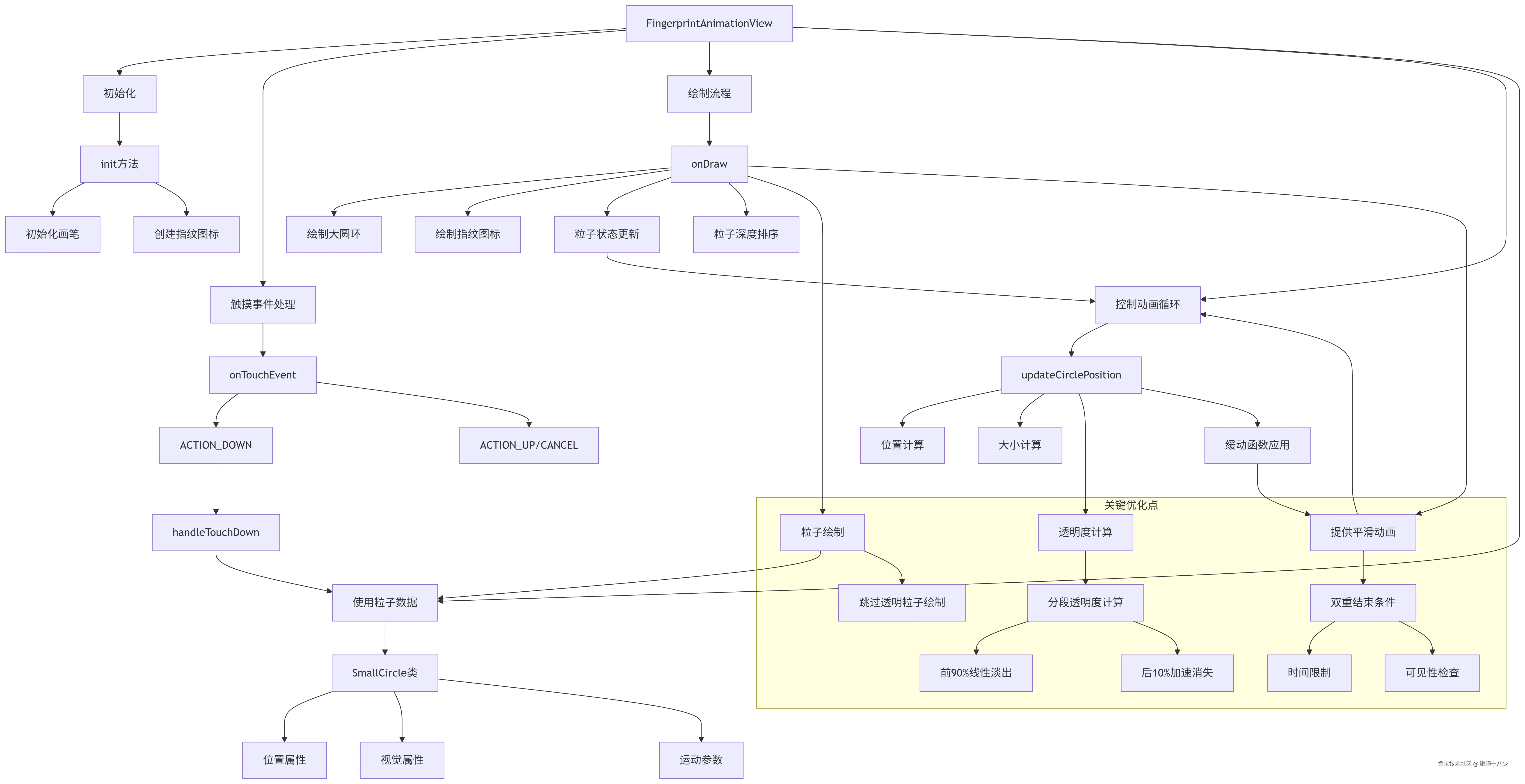 deepseek_mermaid_20250728_866022.png