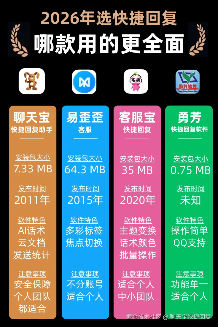 快捷回复软件如何选.png
