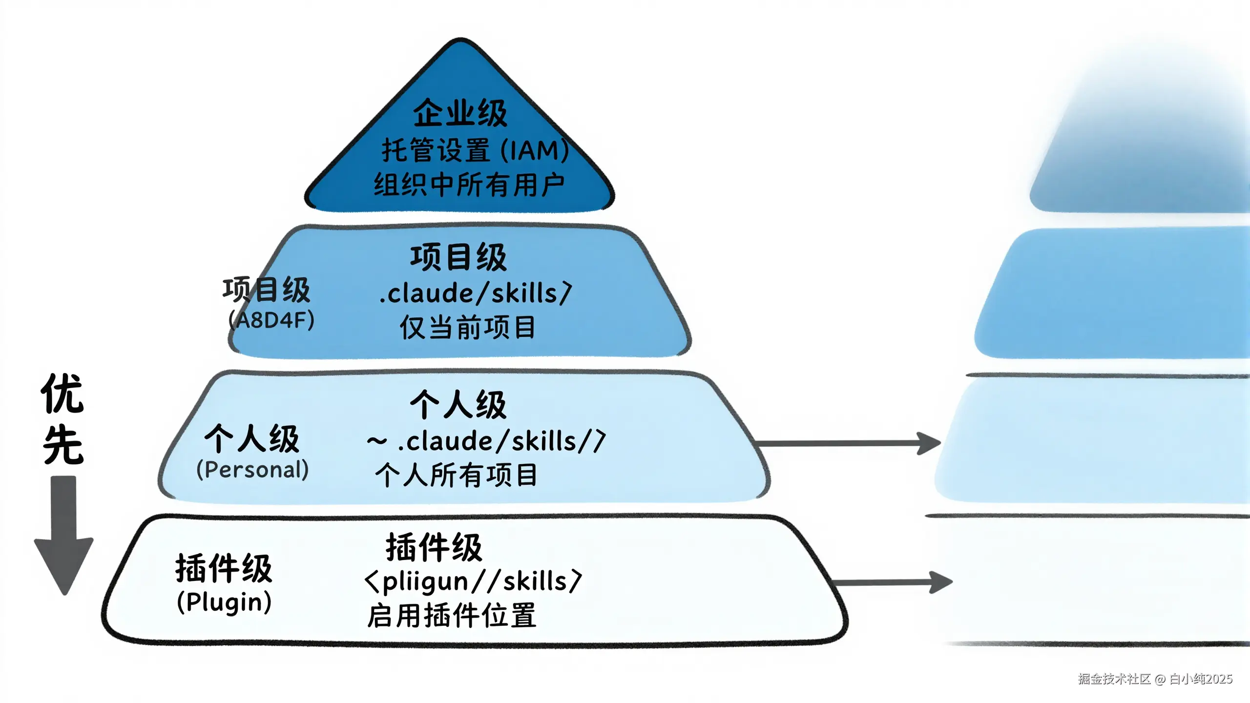 04-framework-four-tier-scope.png