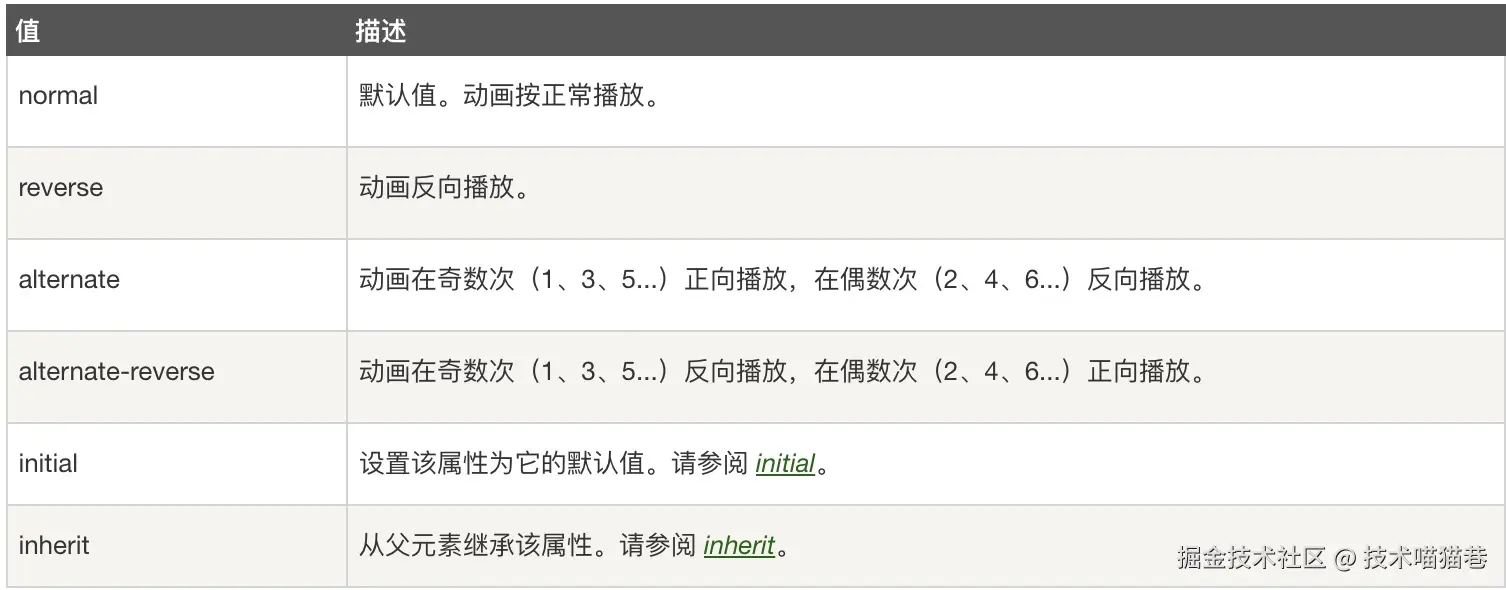 image-20210915104829295