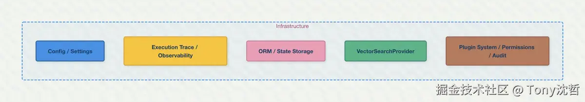Infrastructure.jpg