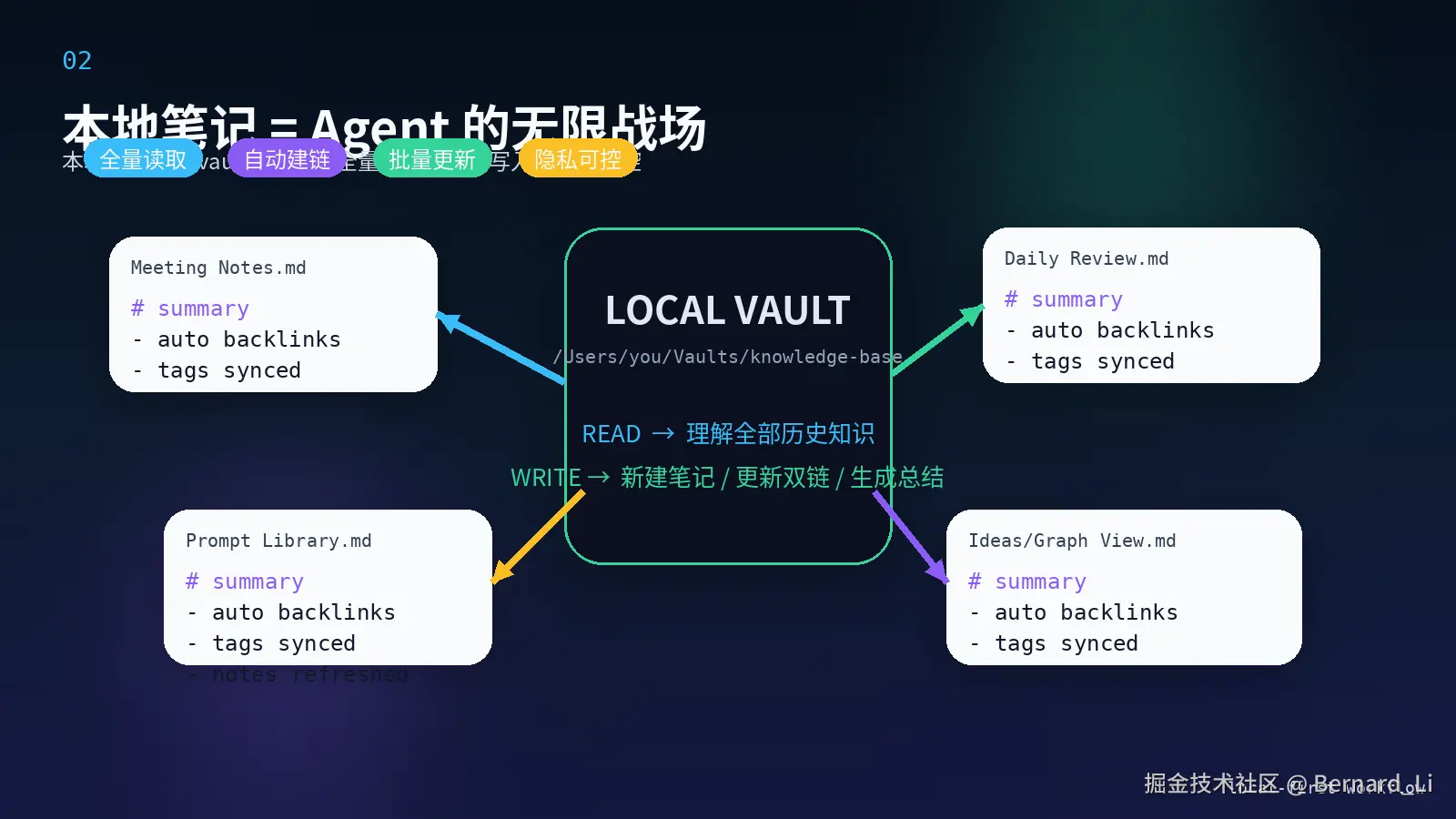 fig_02_local_vault_clean_1600x900.png