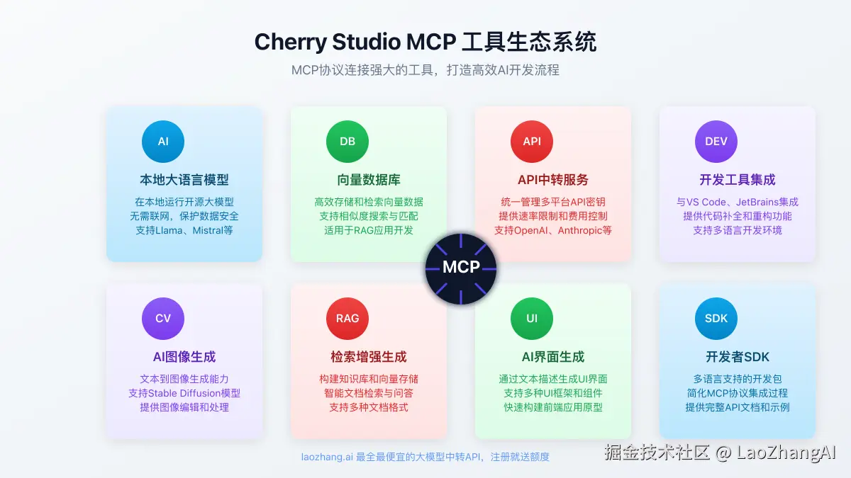 Cherry Studio MCP工具功能展示