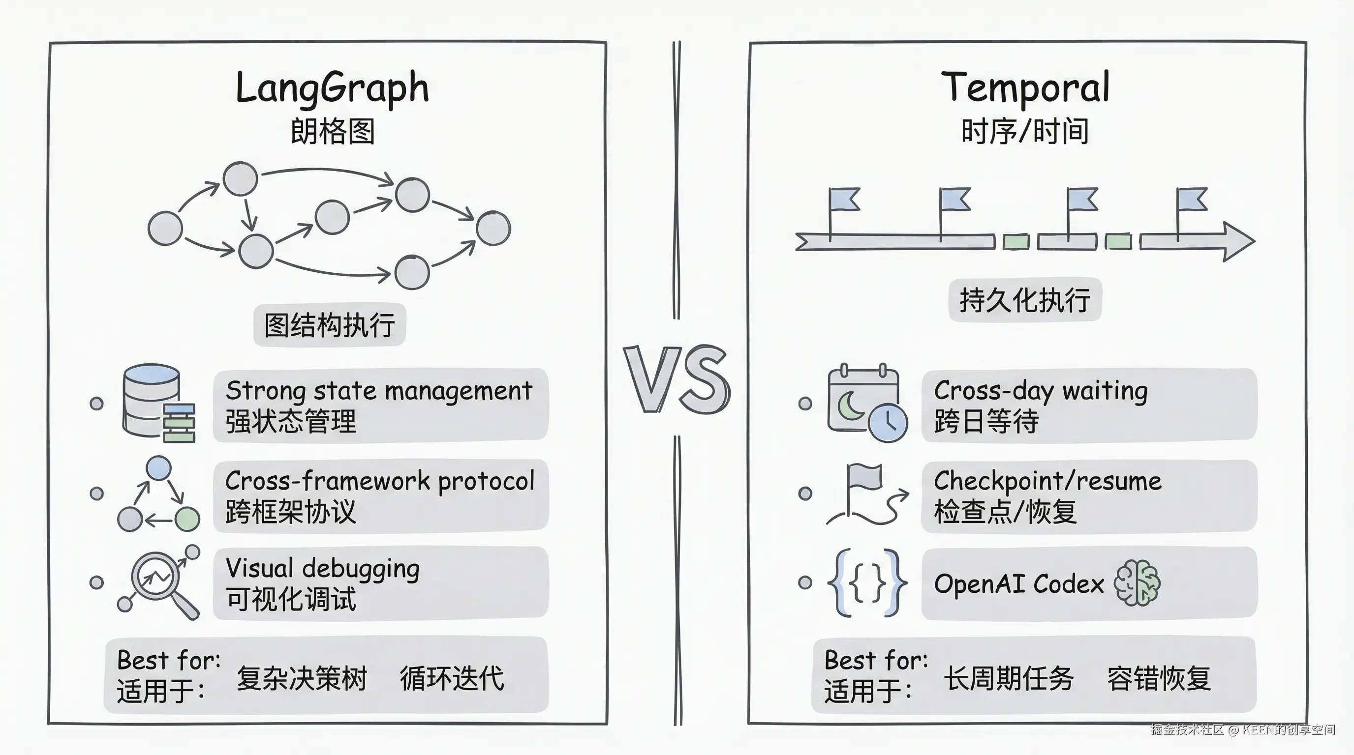 03-comparison-langgraph-temporal.png