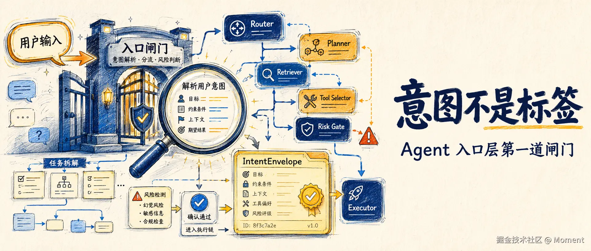 开发Agent为什么必须先做意图识别？