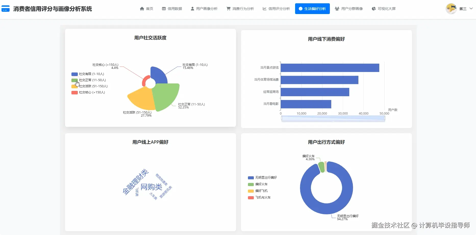 生活偏好分析.png