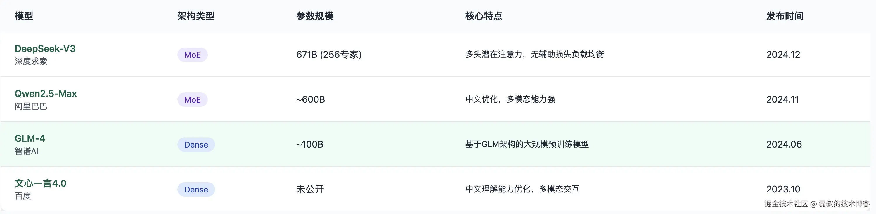 image-20250616104058629