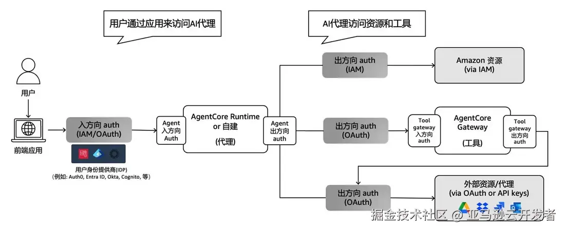 图6.webp