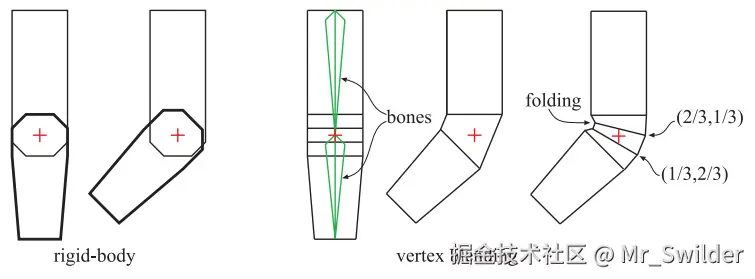 图4.11