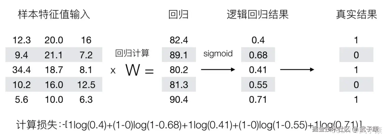 损失函数计算示例