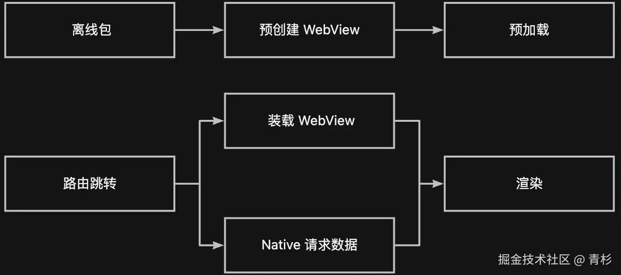 固定功能页1.webp