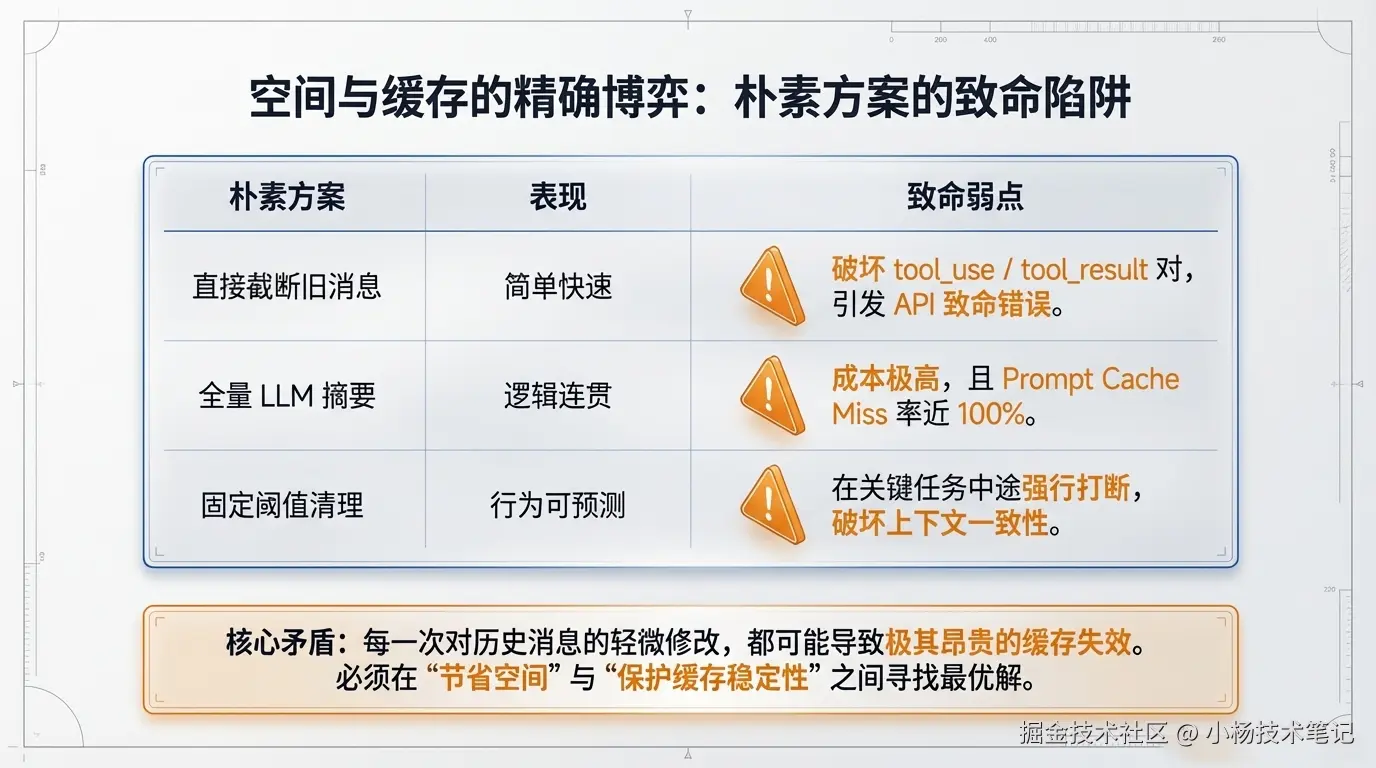 朴素方案的致命陷阱