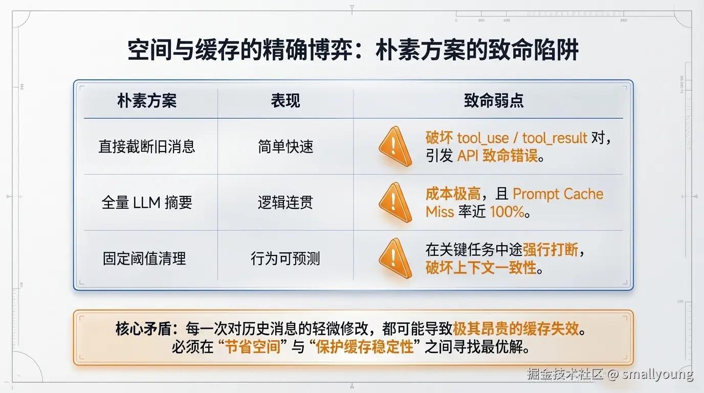 朴素方案的致命陷阱