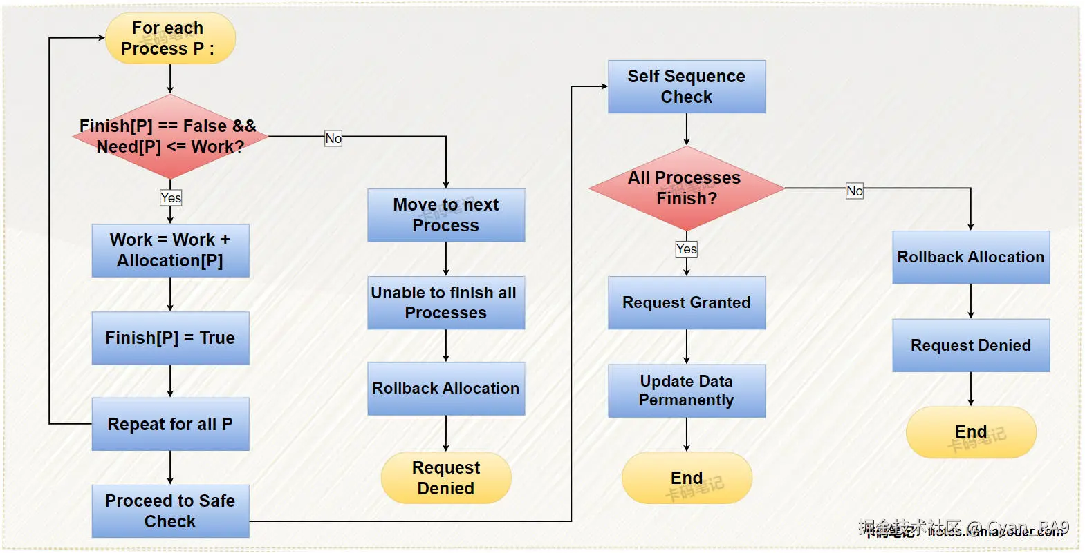 banker_algorithm_two.jpg