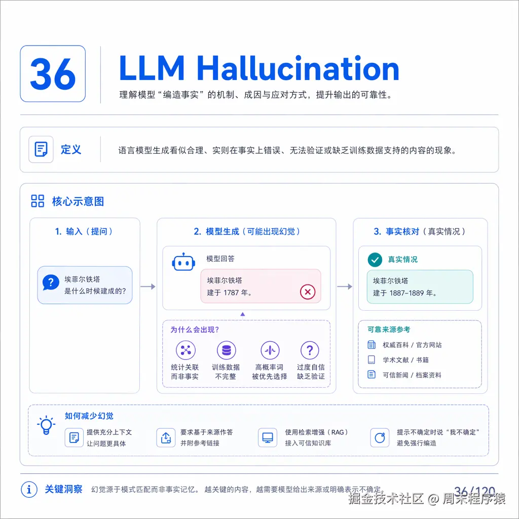 llm36.png