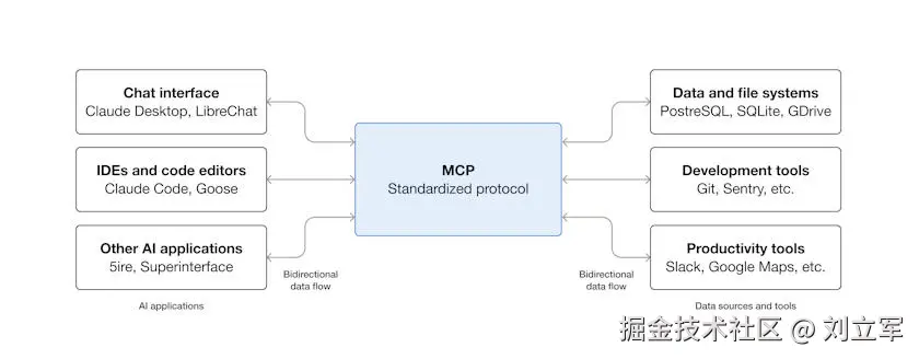 MCP功能示意图