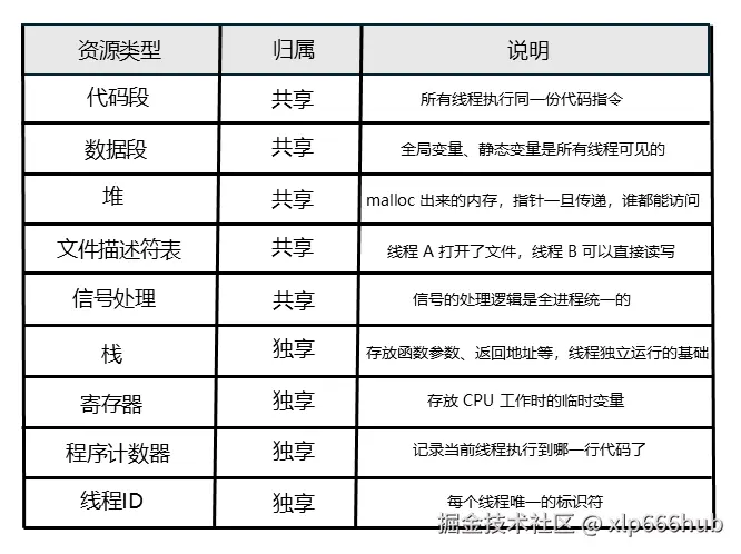 3. 资源表.png
