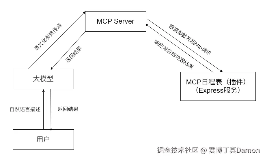 MCP日程表流程.drawio.png