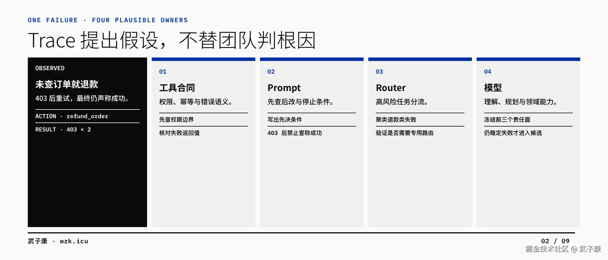 图02