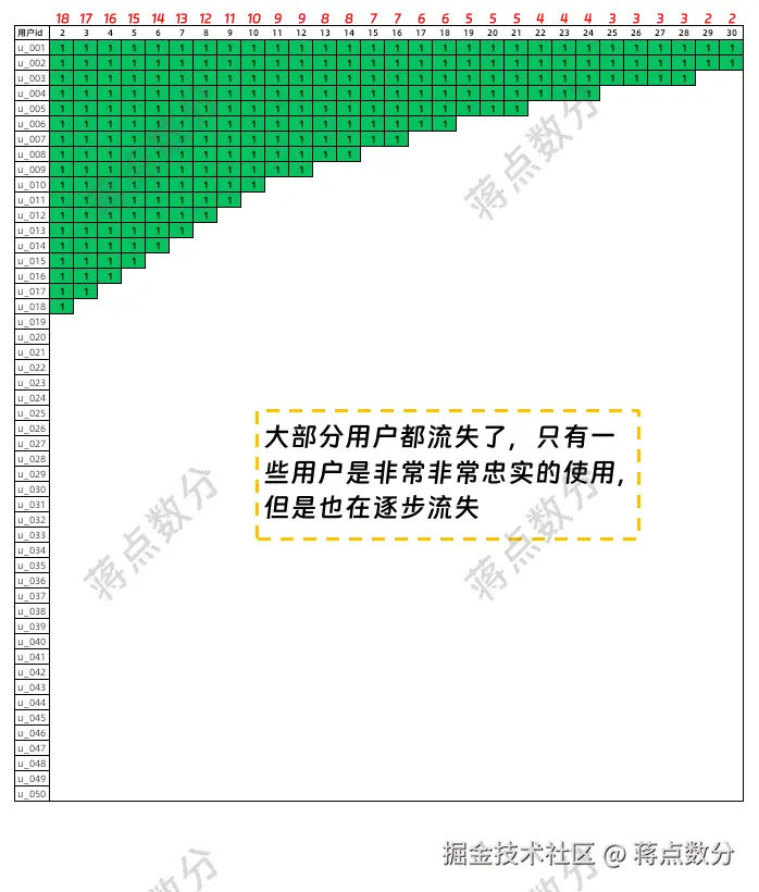 水印_图3_用户极端活跃情况.png