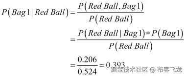 Introduction to Bayesian statistics