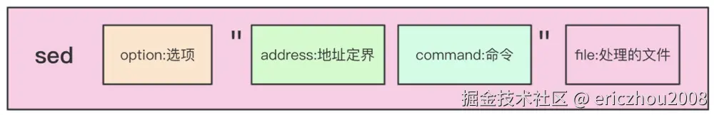 sed语法格式.png