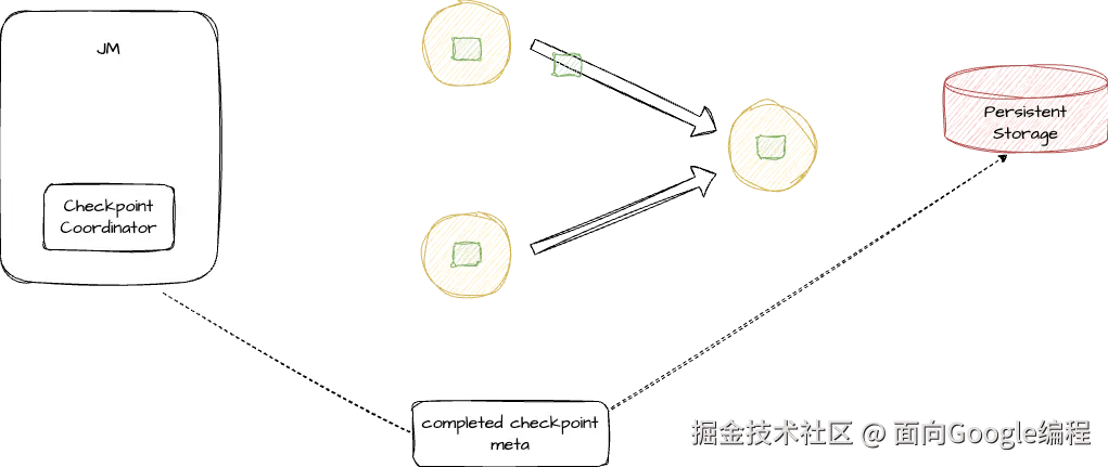 CompleteCheckpoint