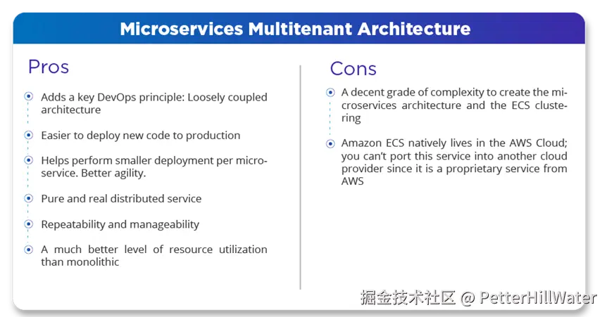 Microservices-Multitenant-Architecture