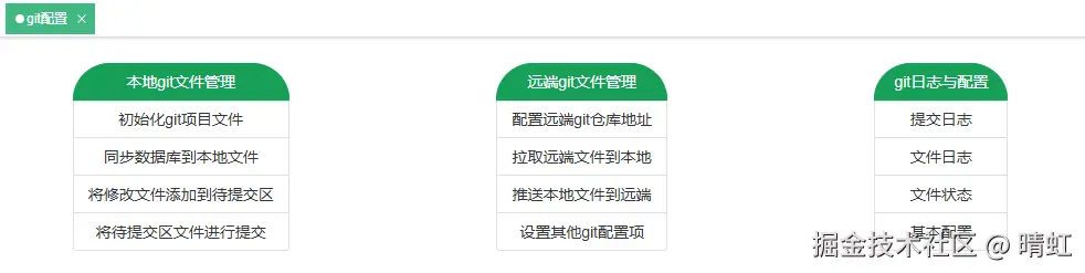 git管理