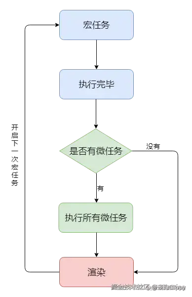 822aaa98f89a410881b0e7d42581992c~tplv-73owjymdk6-jj-mark-v1_0_0_0_0_5o6Y6YeR5oqA5pyv56S-5Yy6IEAgM0thdHJpbmE=_q75.webp