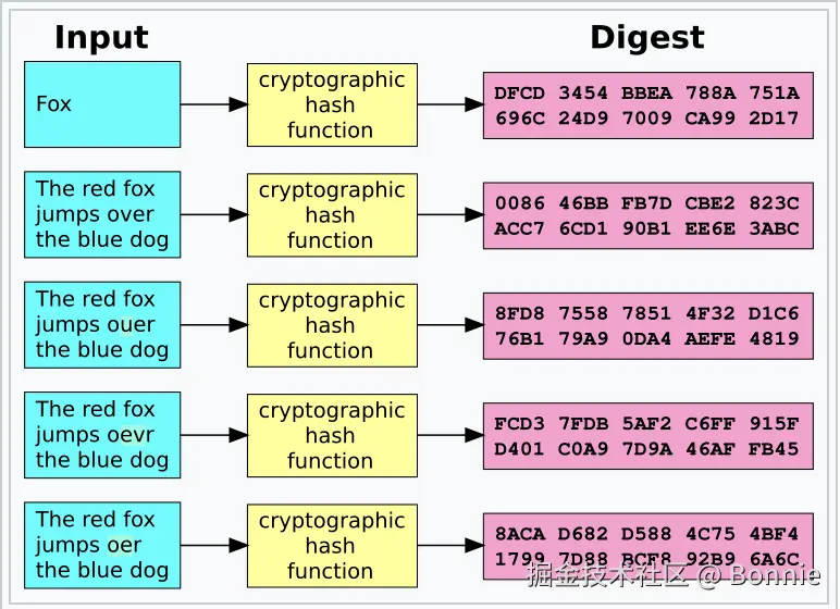 hash-function.png