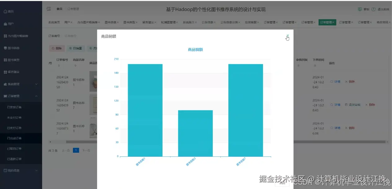 商品销额