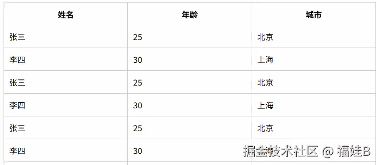 粘性定位