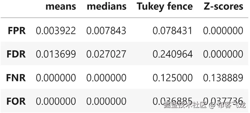 图 8.19 – 性能比较