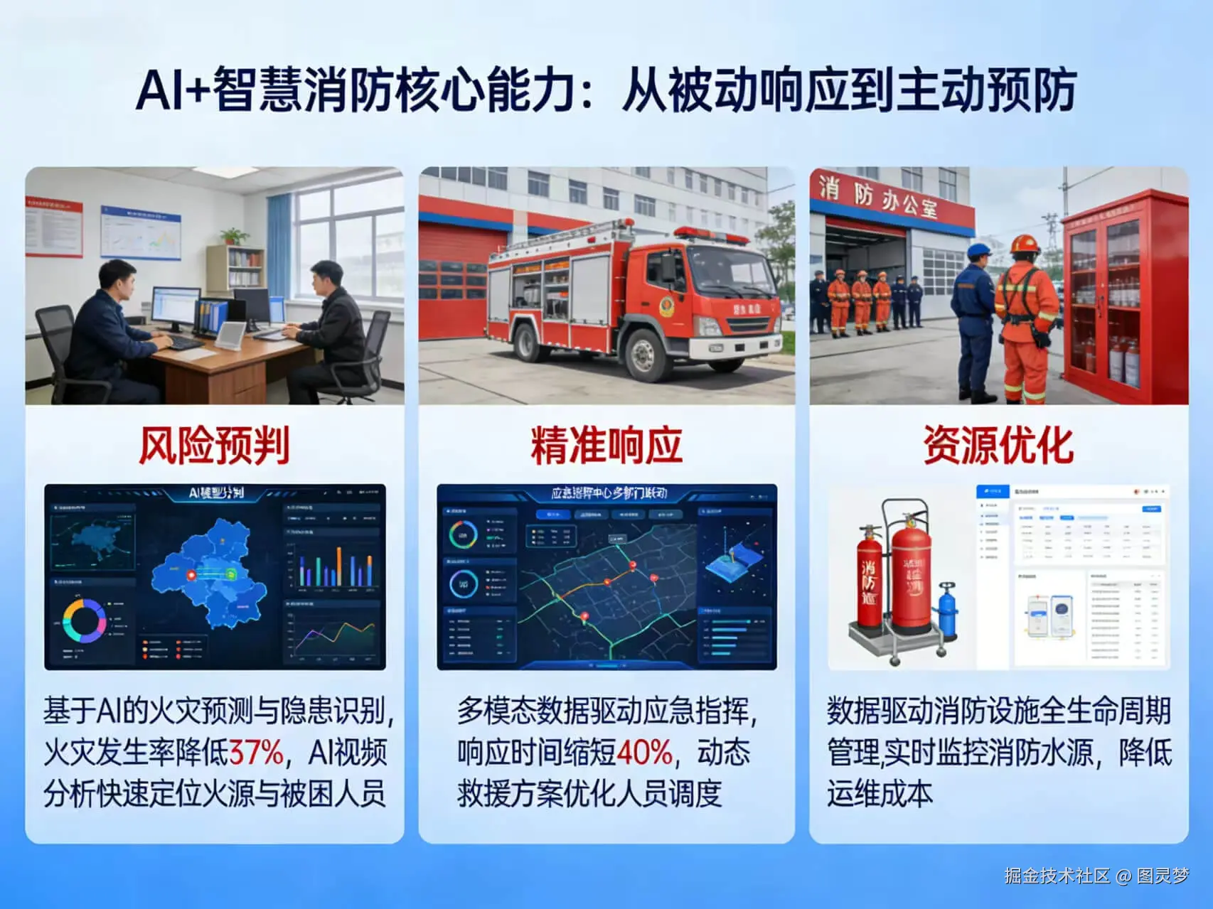 2026年AI+智慧消防全场景应用解决方案白皮书 - 全1971页下载