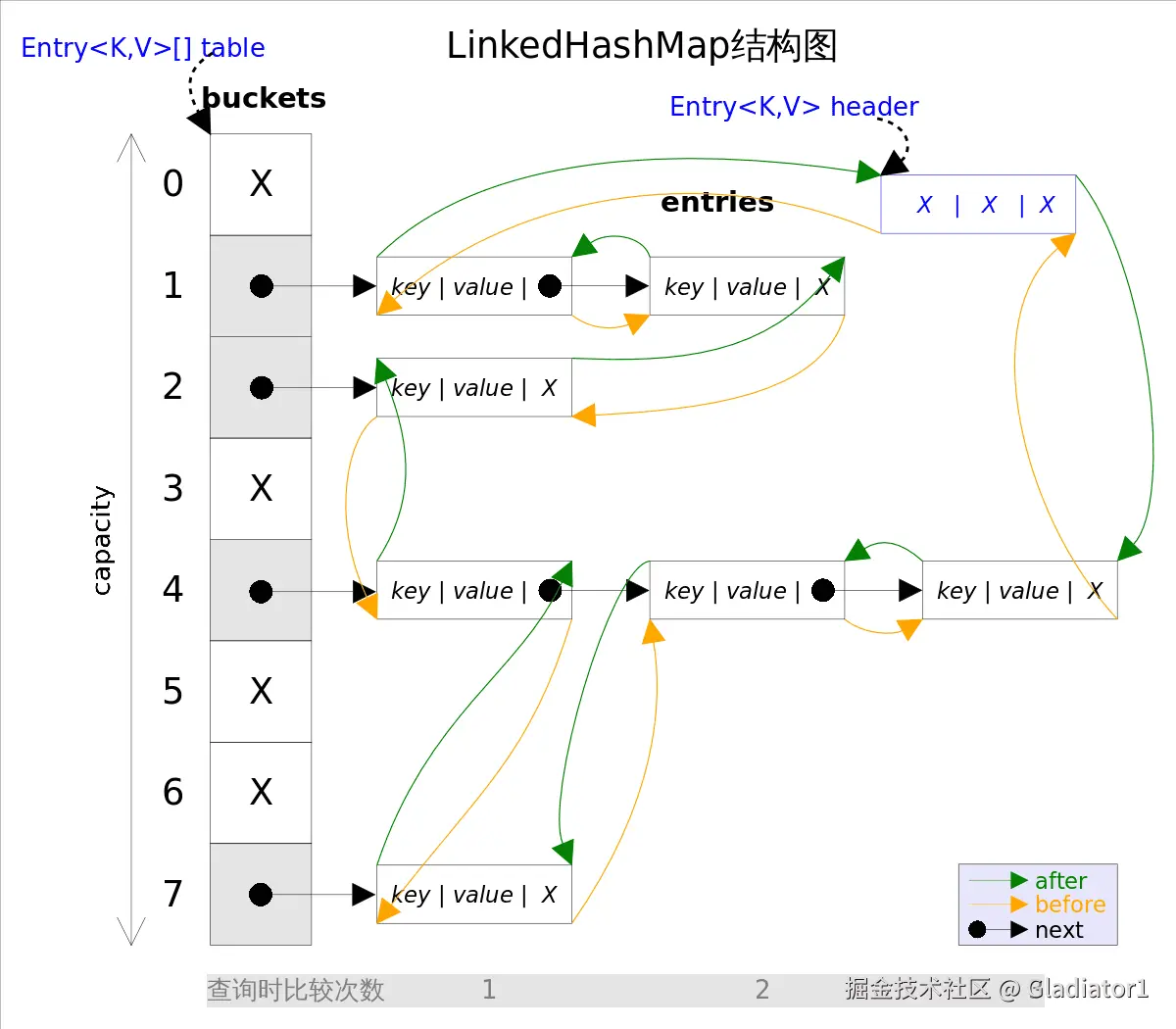 LinkedHashMap_base.png