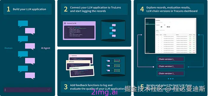 19-8 LLM之野望 8 -LLM 评估