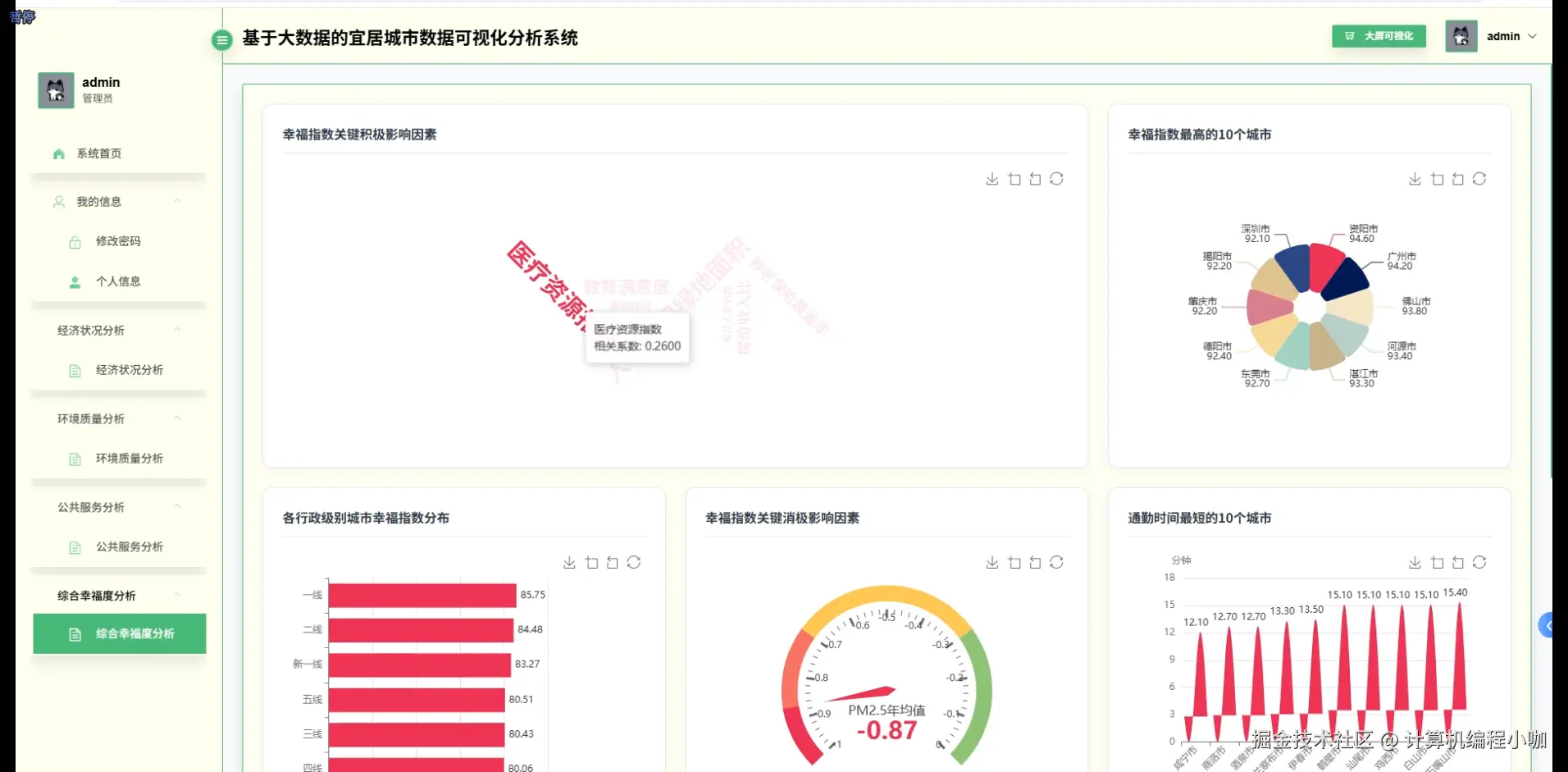 综合幸福度分析.png