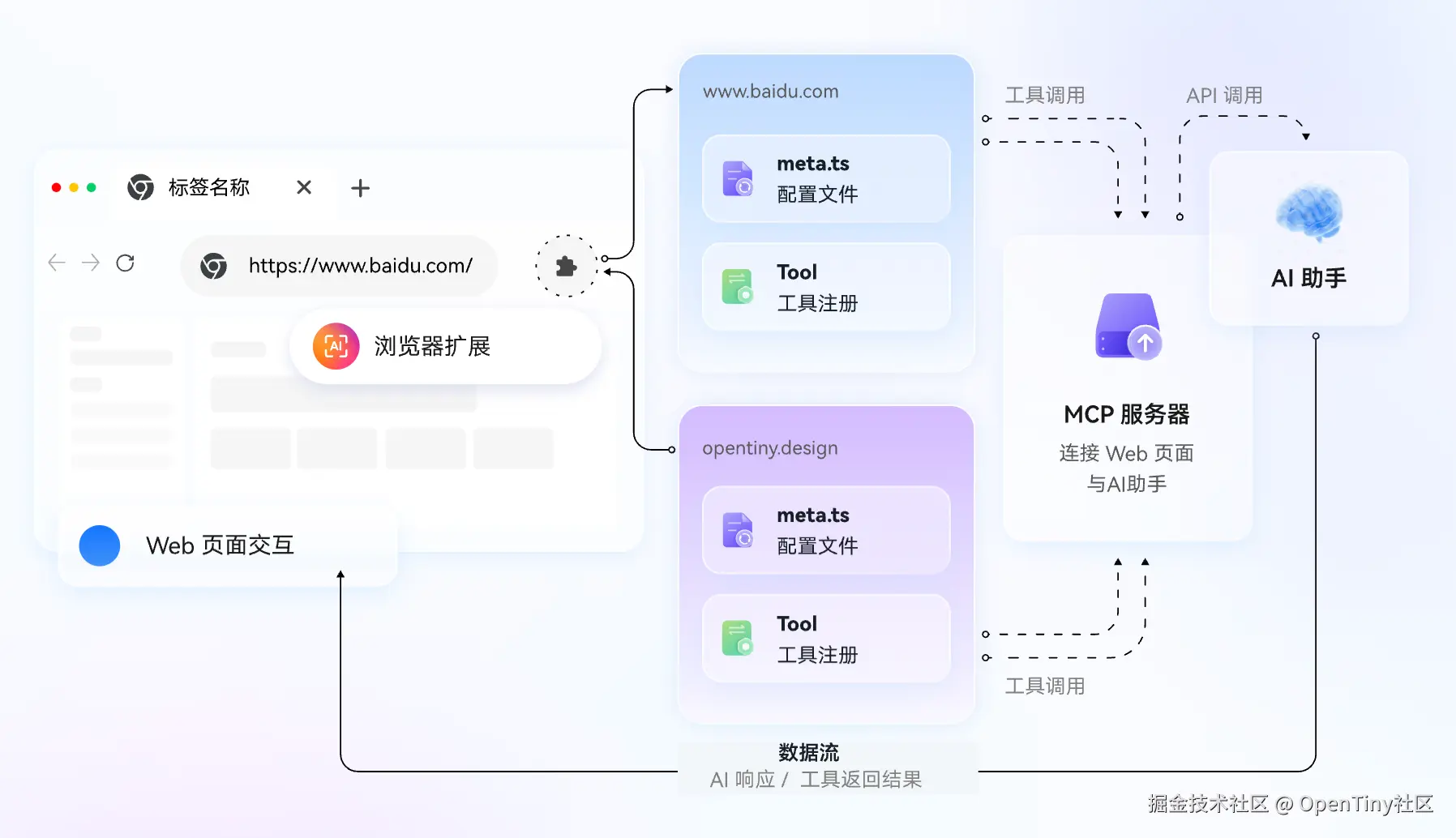 6ai-extension-webmcp.png