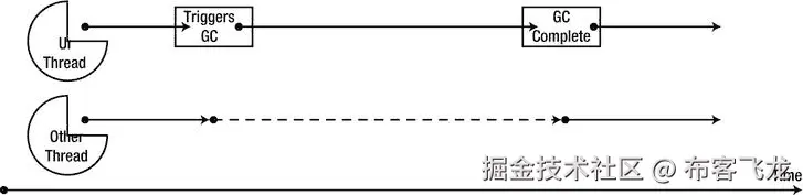 9781430244585_Fig04-10.jpg