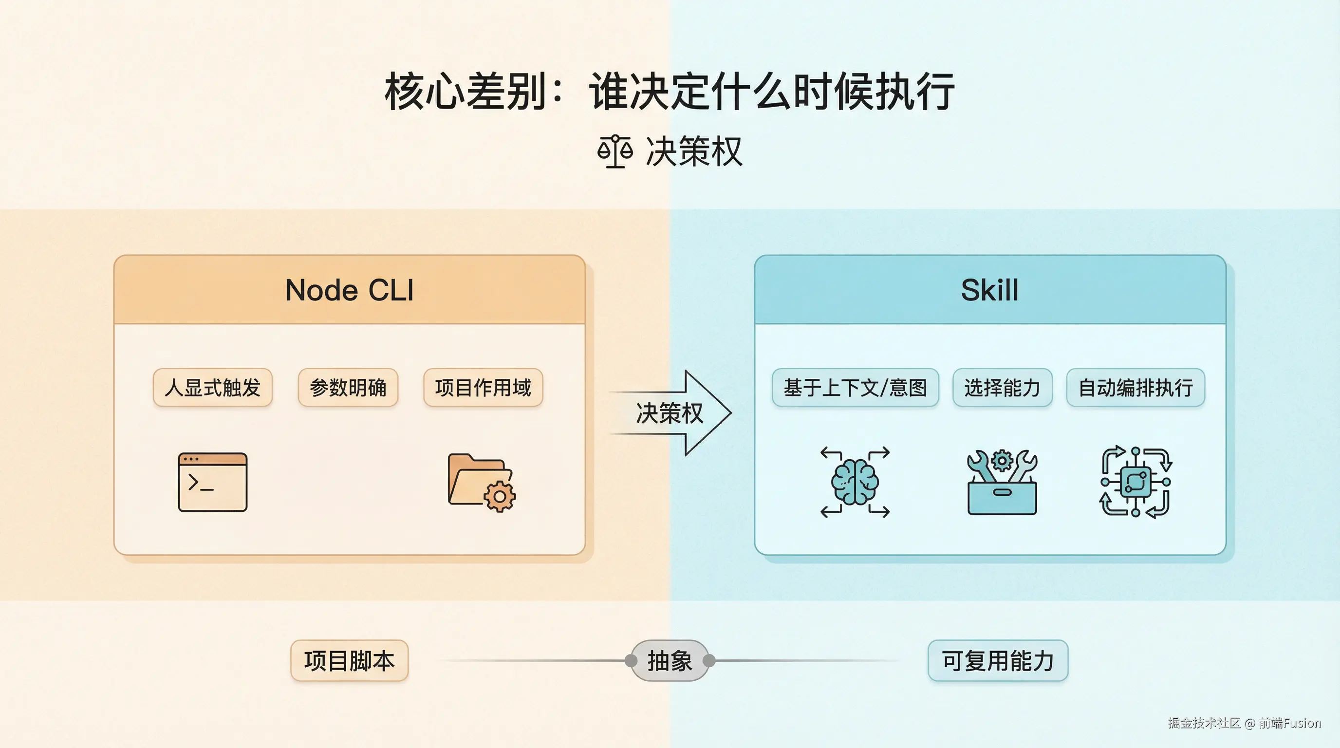 skill-closing-summary.png
