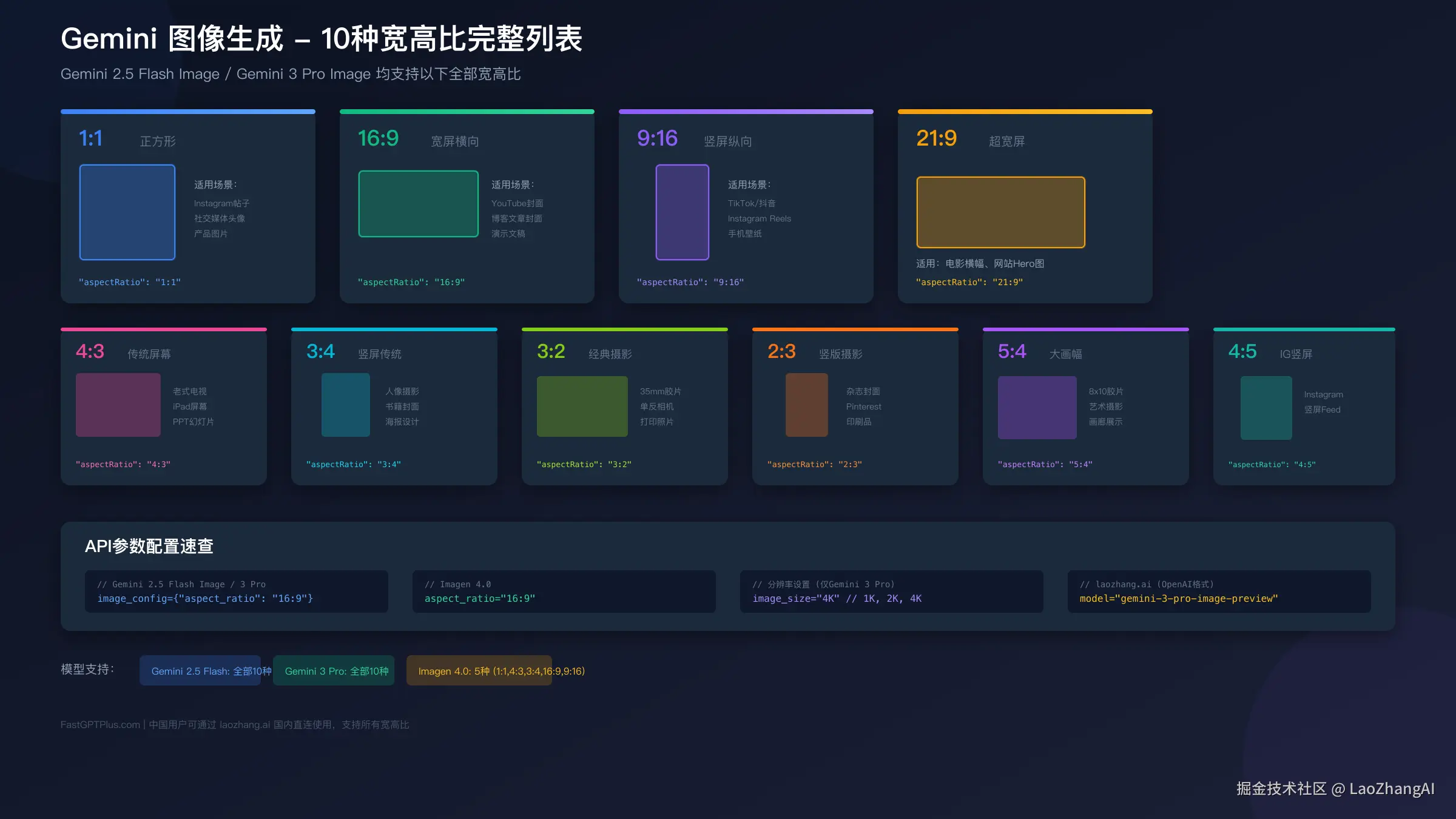 Gemini支持的10种宽高比完整列表