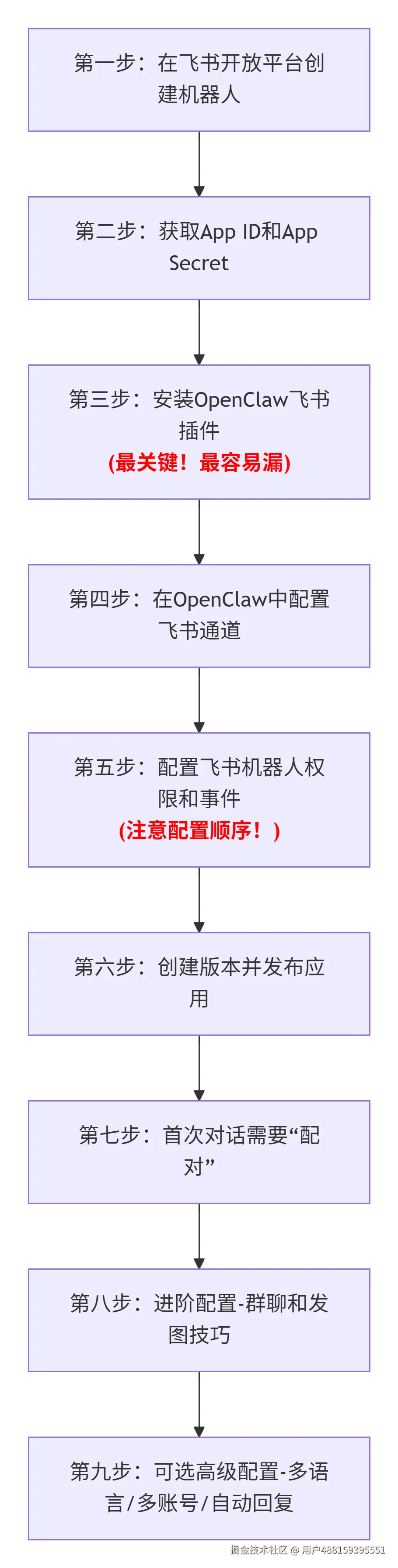 deepseek_mermaid_20260310_c360fc.png