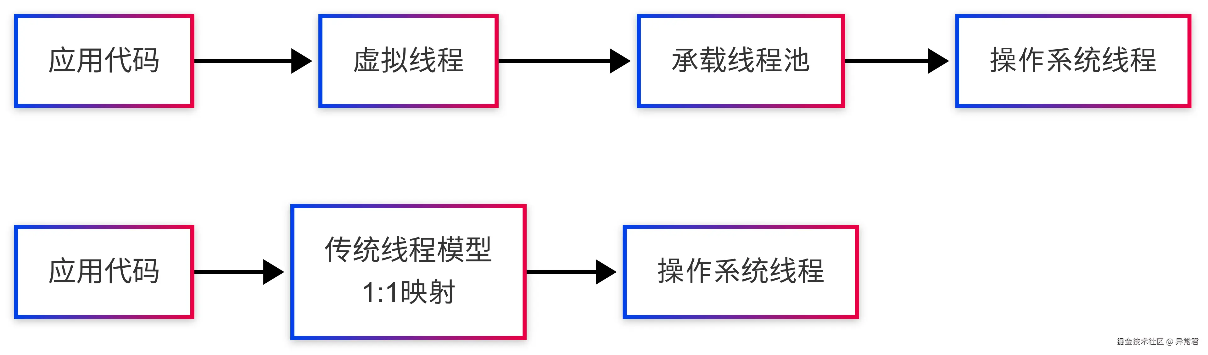 核心概念.png