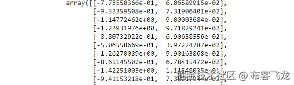 图 4.33：减少数据的逆变换