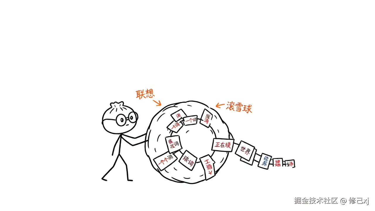 图4 · 推理=一个词一个词滚雪球