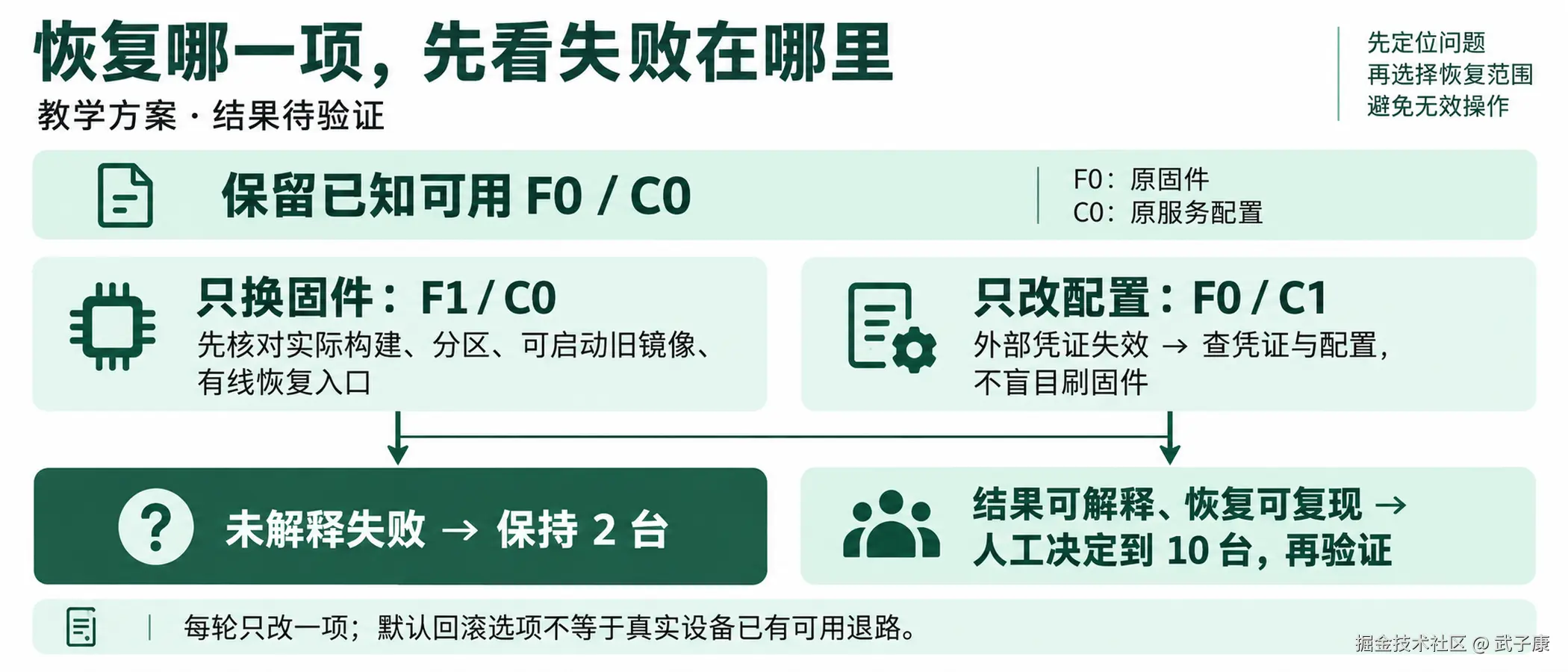 图06