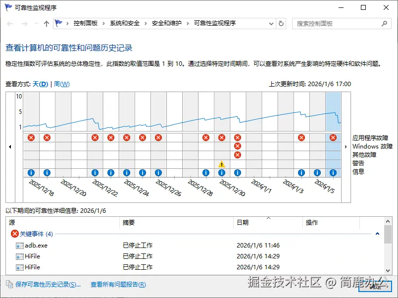 可靠性监视程序