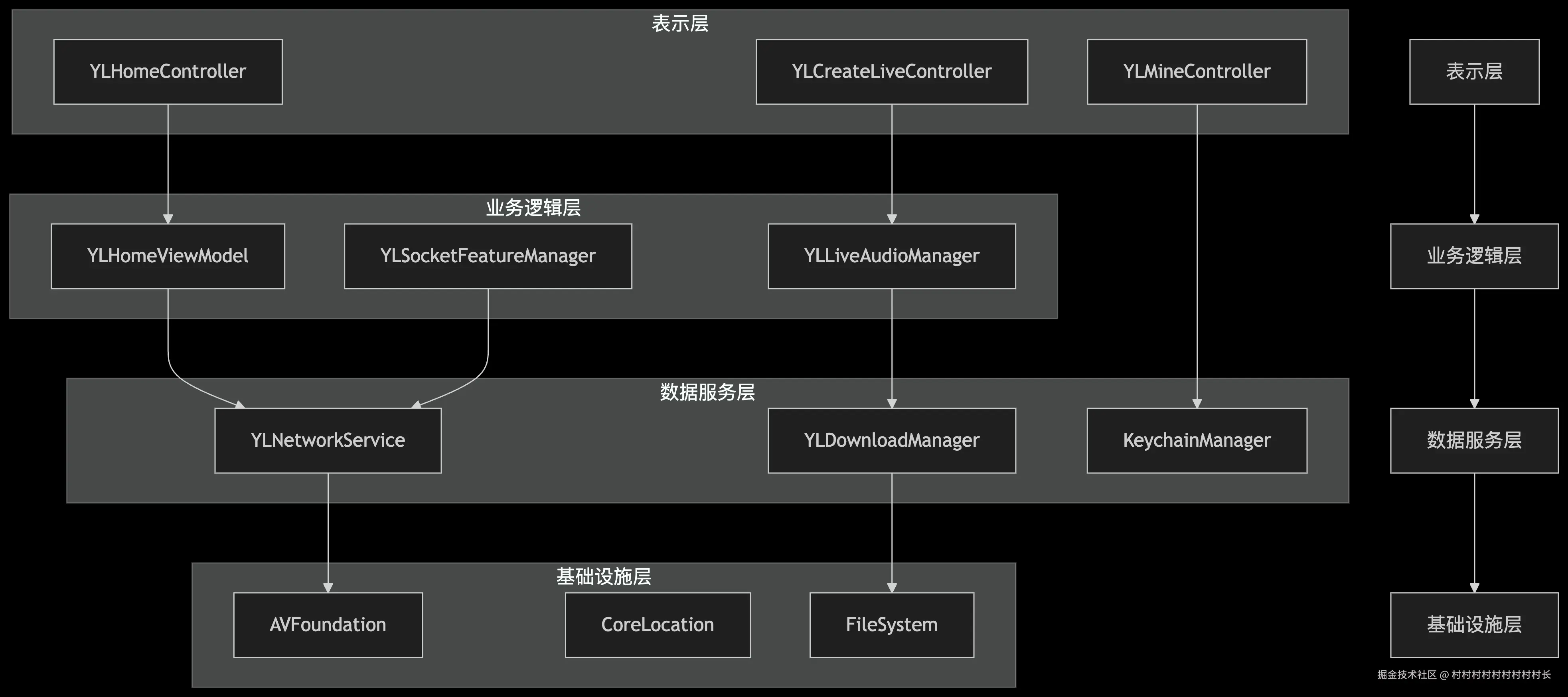 系统分层架构图.png